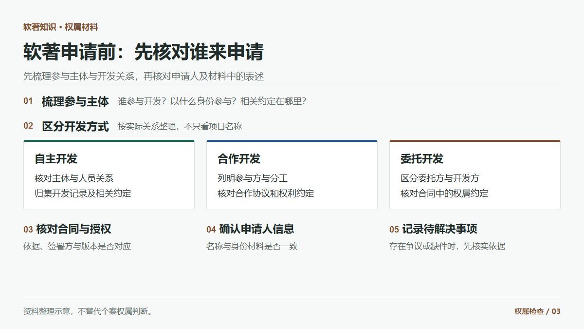 软著申请前先核对谁来申请：开发方式与权属材料检查单