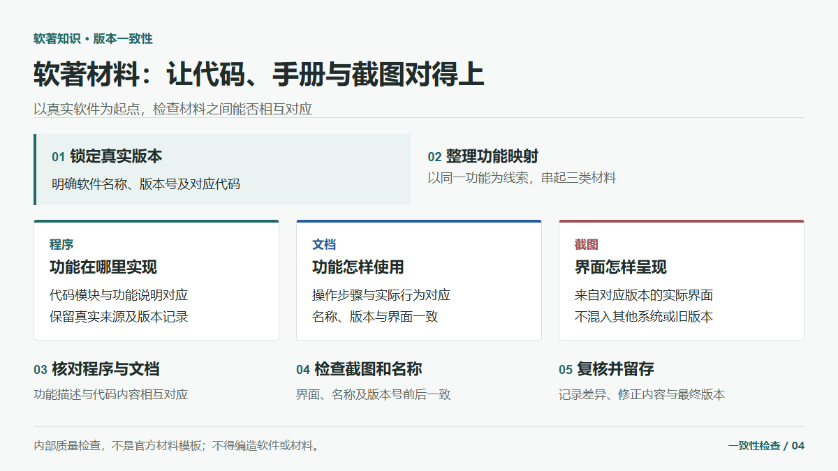软著材料如何保持一致：从真实版本到代码、手册与截图