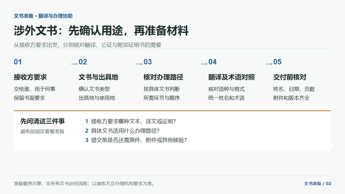 涉外文书翻译、公证与附加证明书：先确认用途，再准备材料