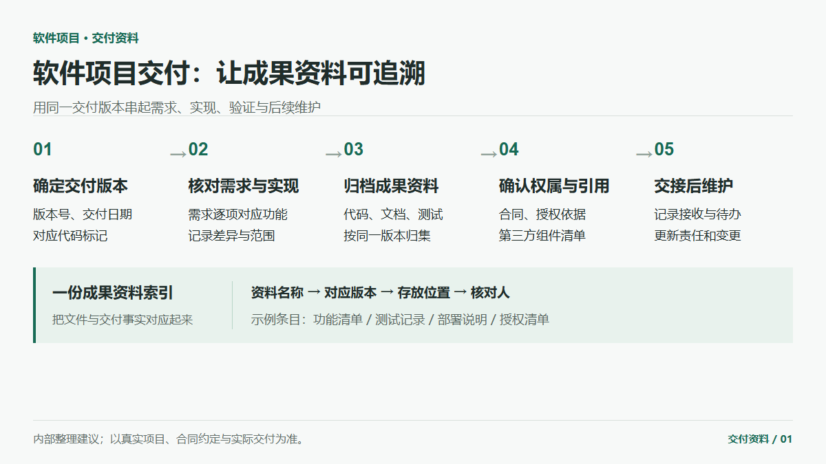 软件项目交付前，怎样整理一套可追溯的成果资料
